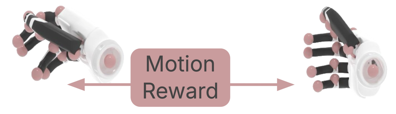 Motion reward: robot hand keypoints matched between demonstration and simulation
