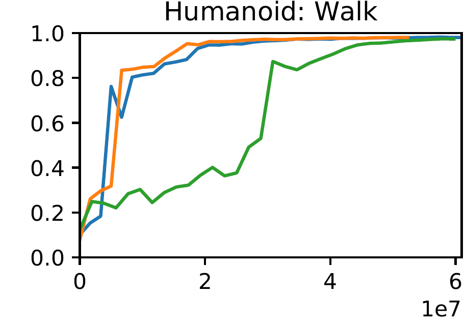 Walk learning curves with and without RSI and ET