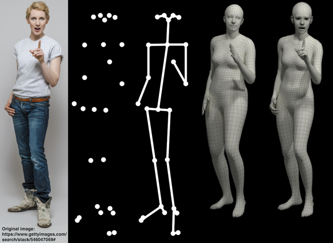 SMPL: photo to 2D keypoints to skeleton to body mesh